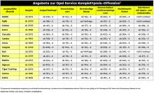Die Opel Service Komplettpreis-Offensive.